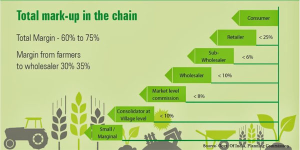 Digital Green Revolution