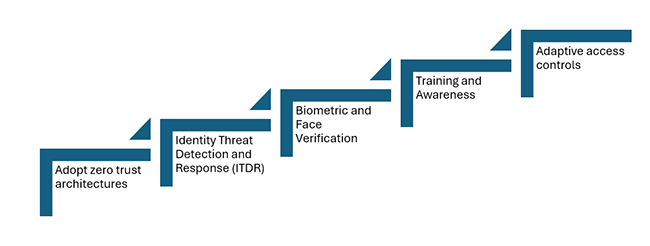 Emerging Cyber Security Trends in 2026