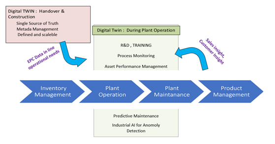 digital twin 