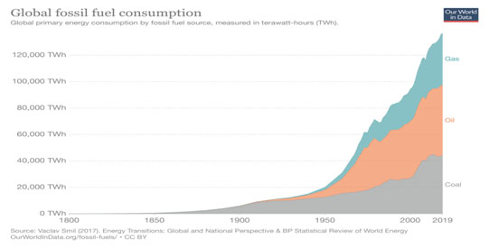 Fuel Consumption