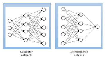 Generative Adversarial Networks 