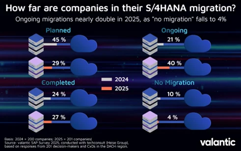 Where do Companies Stand ?