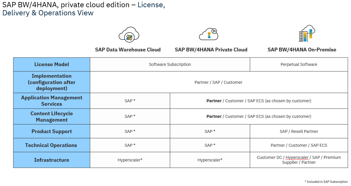 RISE WITH SAP