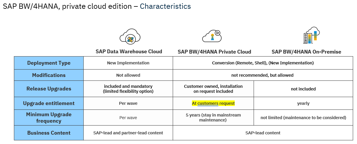 RISE WITH SAP