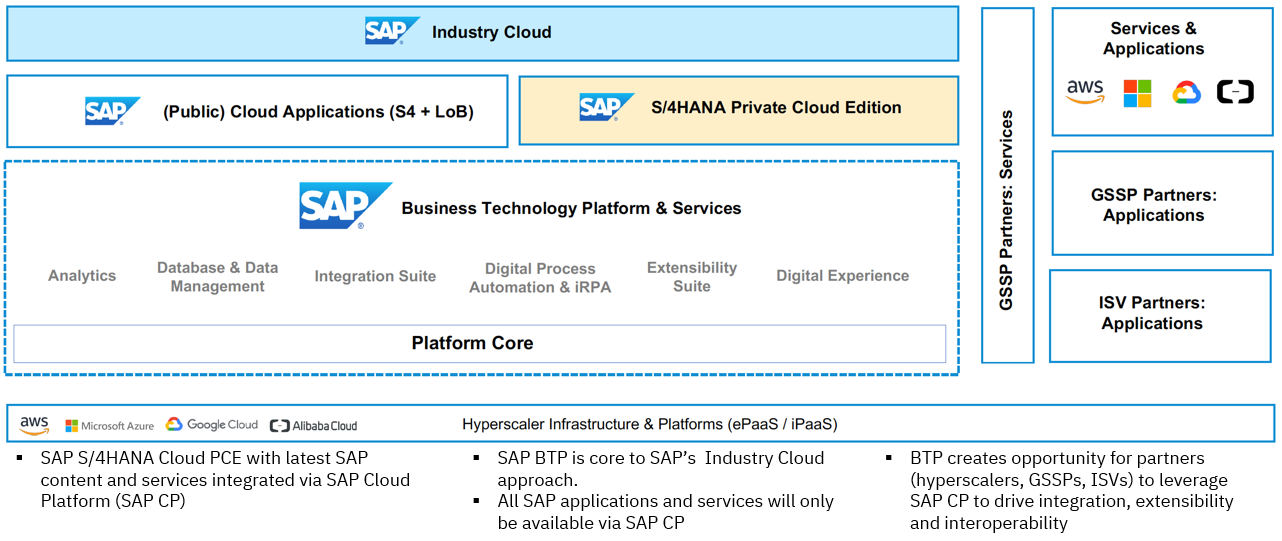 RISE WITH SAP