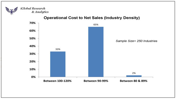 industry 5.0