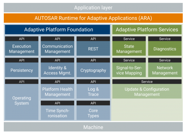 ROS and Intelligent Vehicles - Industry4o.com