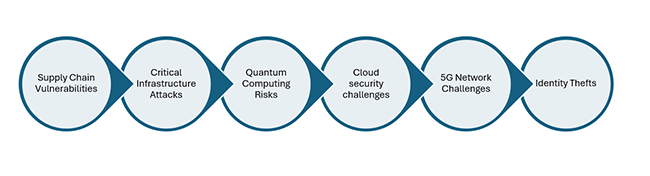 Emerging Cyber Security Trends in 2026