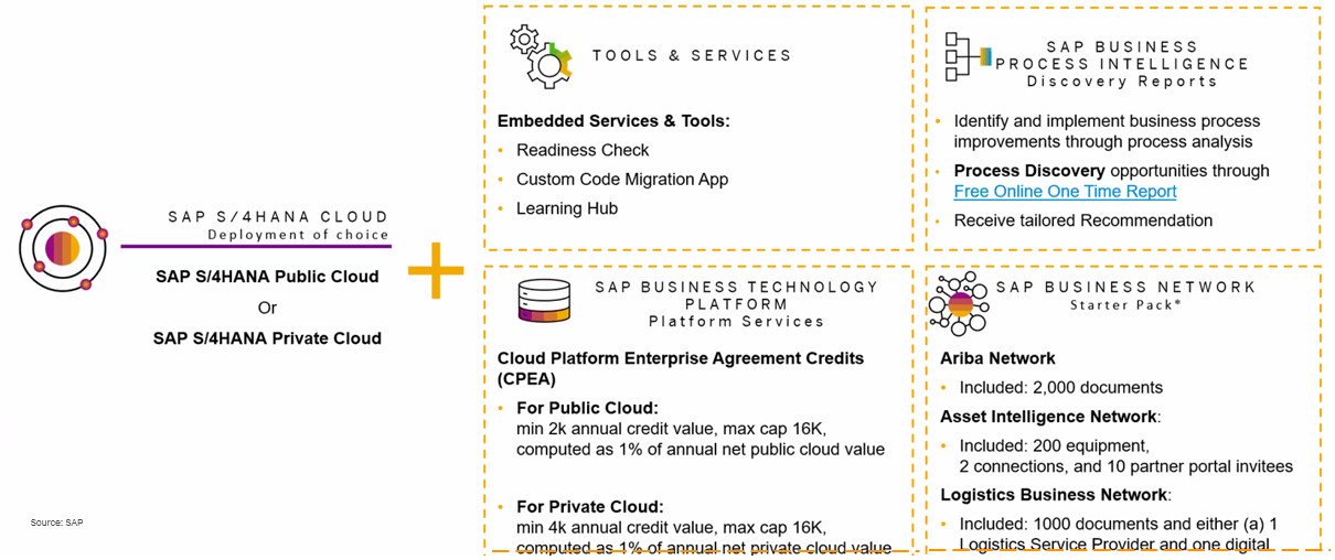 RISE WITH SAP