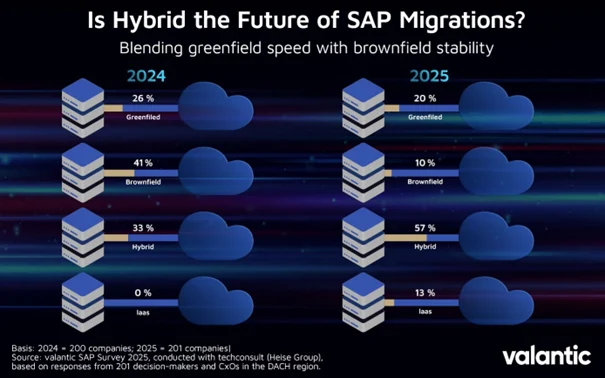 The Rise of Hybrid Strategies